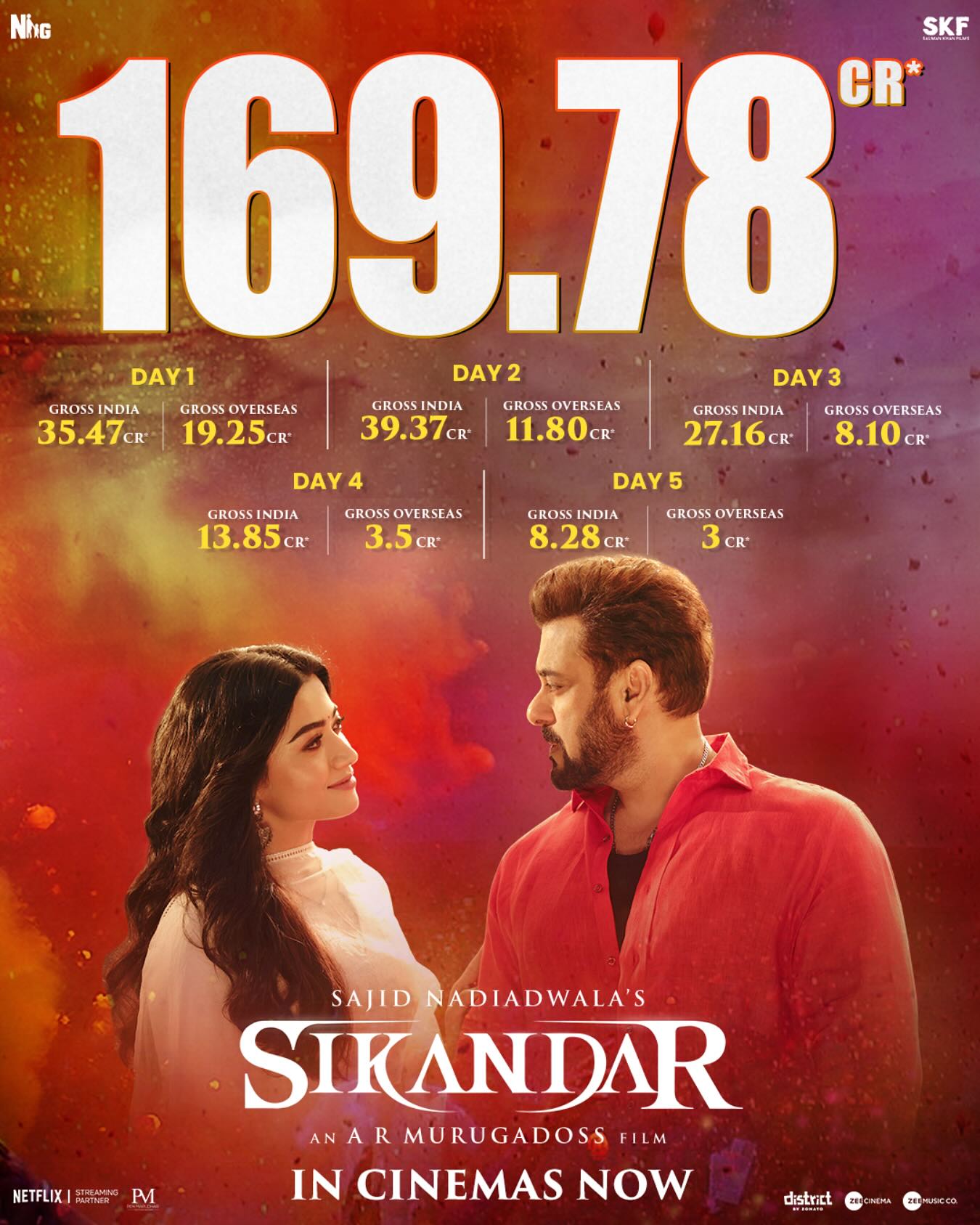 Sikandar box office worldwide collection
